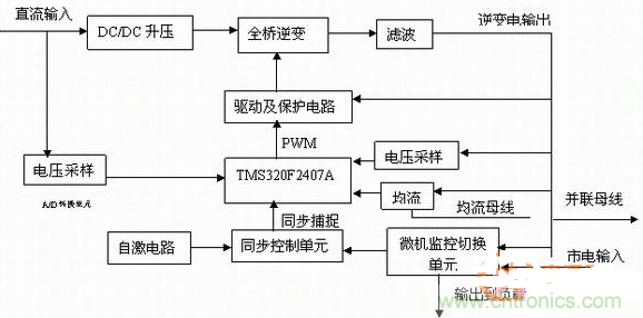 如何從硬件入手提升逆變電源的可靠性和效率？