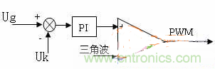 如何從硬件入手提升逆變電源的可靠性和效率？