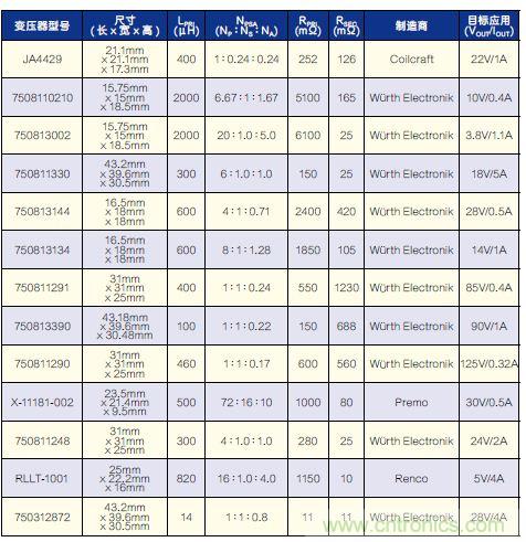 有了高壓反激式控制器，視頻安防系統(tǒng)“有如神助”！