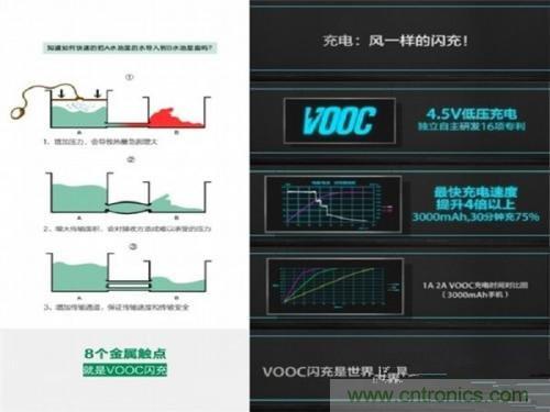 盤點7大快速充電技術(shù)，哪個能10分鐘充滿50%?