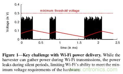 用WiFi路由器給物聯(lián)網(wǎng)設(shè)備“充點電”！