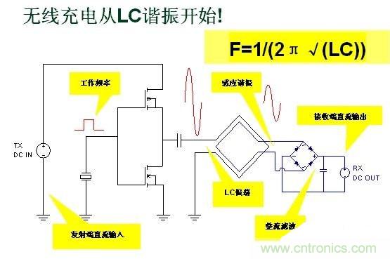 深度剖析無線充電系統(tǒng)設(shè)計