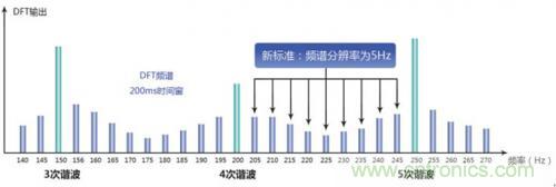 照明燈具的測試痛點，看周立功怎么解決！