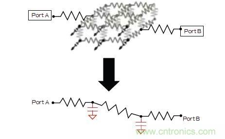 新的寄生電路提取挑戰(zhàn)，看先進(jìn)納米IC如何滿足新要求？