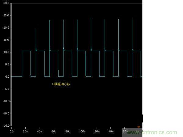 詳解buck電路中輸入、輸出電壓、占空比三者之間的關(guān)系