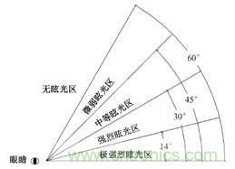 全面解析LED多晶純拋物面微棱紋無眩光照明技術(shù)