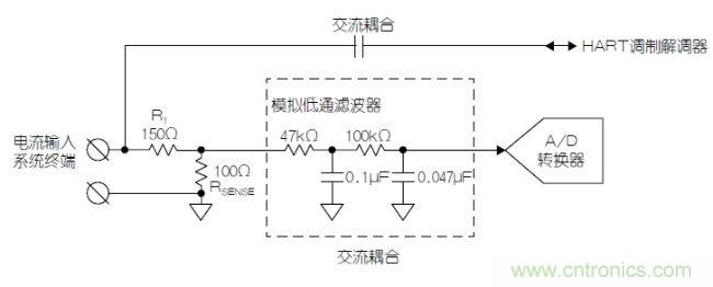 經(jīng)典電路：利用HART兼容性簡(jiǎn)化模擬電流環(huán)路