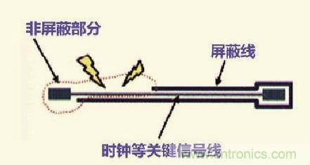 高速信號走線規(guī)則九大件！輕松搞定PCB設(shè)計的EMI