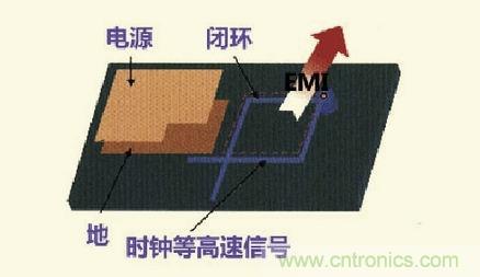 高速信號走線規(guī)則九大件！輕松搞定PCB設(shè)計的EMI