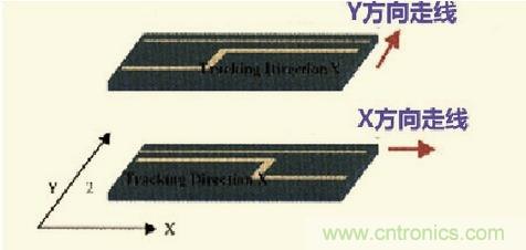 高速信號走線規(guī)則九大件！輕松搞定PCB設(shè)計的EMI