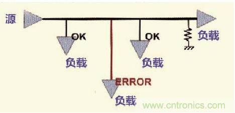 高速信號走線規(guī)則九大件！輕松搞定PCB設(shè)計的EMI