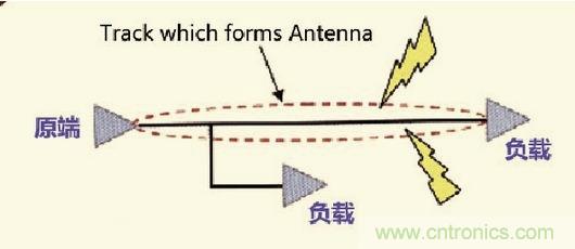 高速信號走線規(guī)則九大件！輕松搞定PCB設(shè)計的EMI