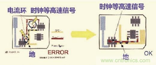 高速信號走線規(guī)則九大件！輕松搞定PCB設(shè)計的EMI