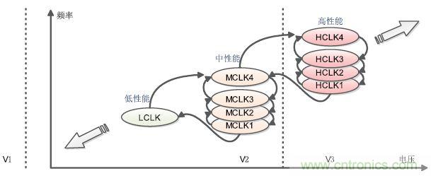 解析峰值電流控制在高端顯卡設(shè)計(jì)的應(yīng)用方案