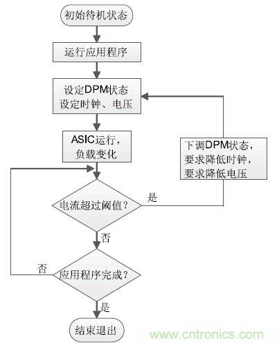 解析峰值電流控制在高端顯卡設(shè)計(jì)的應(yīng)用方案