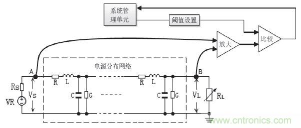 解析峰值電流控制在高端顯卡設(shè)計(jì)的應(yīng)用方案