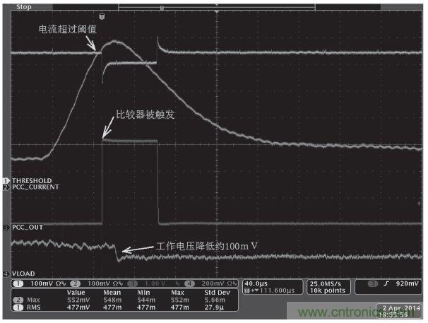 解析峰值電流控制在高端顯卡設(shè)計(jì)的應(yīng)用方案