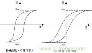 開關(guān)電源的電感該如何選擇？