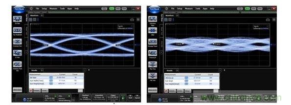 25Gbps時的數(shù)據(jù)眼圖（左：使用背面鉆孔時，數(shù)據(jù)眼是打開的；右：無背面鉆孔時，數(shù)據(jù)眼是關(guān)閉的。）