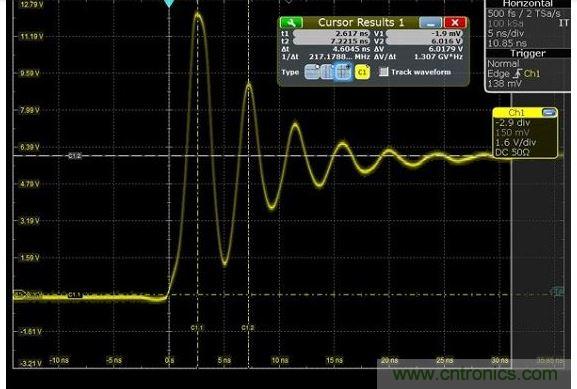 圖4 捕獲的上升時(shí)間顯示為217MHz，其顯示最快邊緣速度為1.5納秒，但事實(shí)上，是在帶寬限制下測(cè)量。