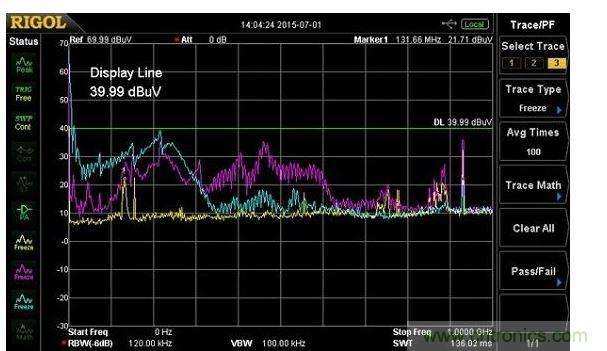 用Fischer F-33-1電流探頭測(cè)量的電源輸入纜線中的傳導(dǎo)輻射(紫線)，以及10奧姆負(fù)載電阻(藍(lán)線)，黃線是環(huán)境噪聲測(cè)量。輻射所有的出現(xiàn)都在600MHz，須注意共鳴約在220MHz。