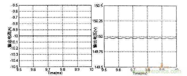 雙向DC-DC反向工作時(shí)變換器輸出電壓、電流波形