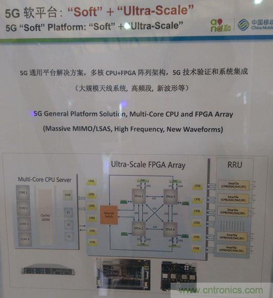 拆解移動5G原型機(jī)，其內(nèi)部硬件設(shè)計是怎樣構(gòu)想的？