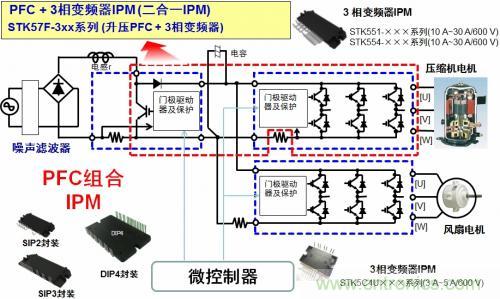 想要更節(jié)能的白家電？安森美設(shè)計(jì)來助你