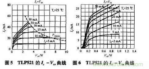 光耦在開關(guān)電源中的作用你不知道？小編告訴你