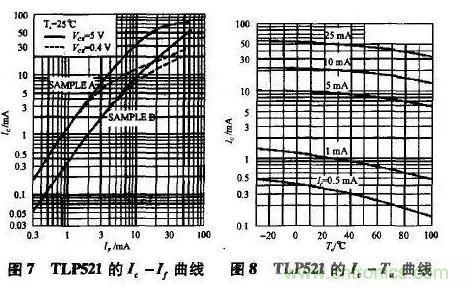 光耦在開關(guān)電源中的作用你不知道？小編告訴你