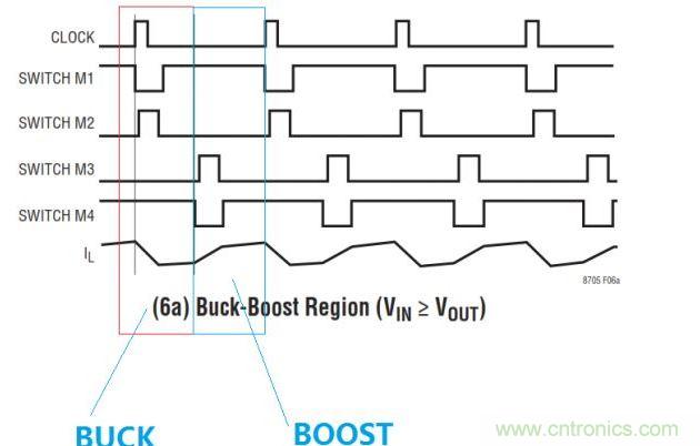 四開關(guān)buck-boost的拓撲