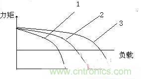 專(zhuān)家深入解析：手機(jī)鏡頭的閉環(huán)式馬達(dá)內(nèi)部構(gòu)造