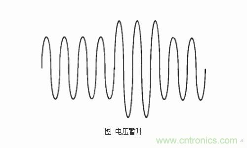 設(shè)備故障的原因終于找到了！電壓暫升“跑不了”