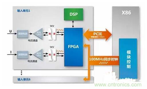 一晚上只耗一度電的說法是真是假？