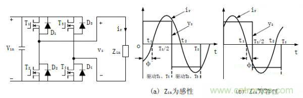 諧振型DC-DC變換器實(shí)現(xiàn)ZVS、ZCS 條件，要達(dá)到什么條件？