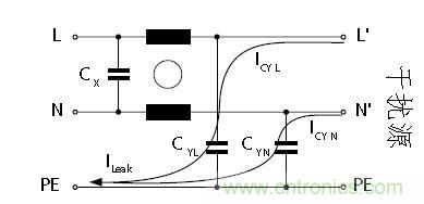 怎么權(quán)衡最小漏電流與最佳衰減效果？簡析漏電流