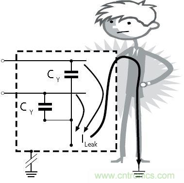 怎么權(quán)衡最小漏電流與最佳衰減效果？簡析漏電流