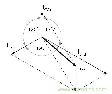 怎么權(quán)衡最小漏電流與最佳衰減效果？簡析漏電流