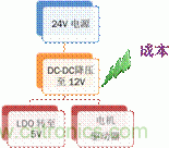 安森美自動控制的汽車空調(diào)，讓你清涼一夏！