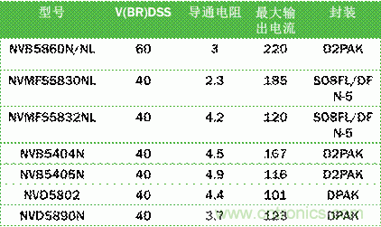 安森美自動控制的汽車空調(diào)，讓你清涼一夏！