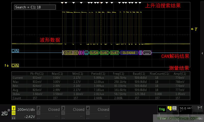 示波器的各種不同的視圖模式到底代表啥意思？