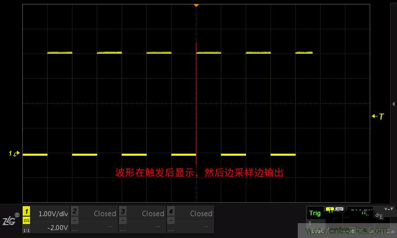 示波器的各種不同的視圖模式到底代表啥意思？