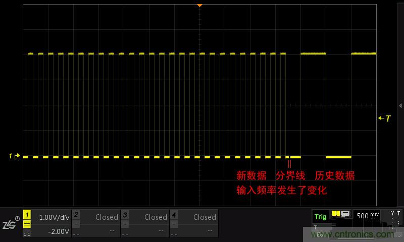 示波器的各種不同的視圖模式到底代表啥意思？