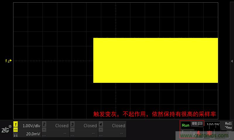 示波器的各種不同的視圖模式到底代表啥意思？