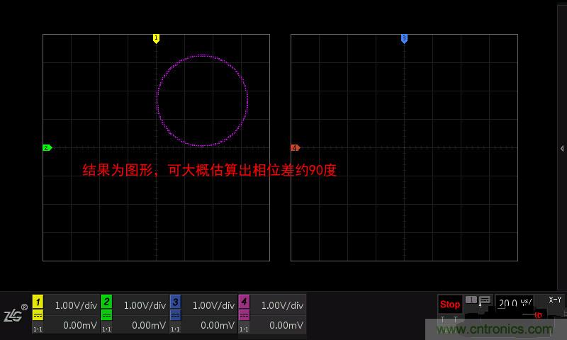 示波器的各種不同的視圖模式到底代表啥意思？