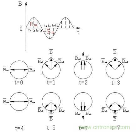 舊風(fēng)扇必須 撥一下才能轉(zhuǎn)？這是什么鬼？