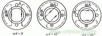 舊風(fēng)扇必須 撥一下才能轉(zhuǎn)？這是什么鬼？