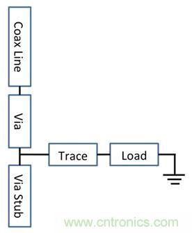 PCB設(shè)計：使用同軸連接器怎么發(fā)射PCB信號？