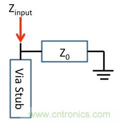 PCB設(shè)計：使用同軸連接器怎么發(fā)射PCB信號？