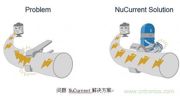 戳進來！設(shè)計無線充電系統(tǒng)的線圈需要考量哪些因素？